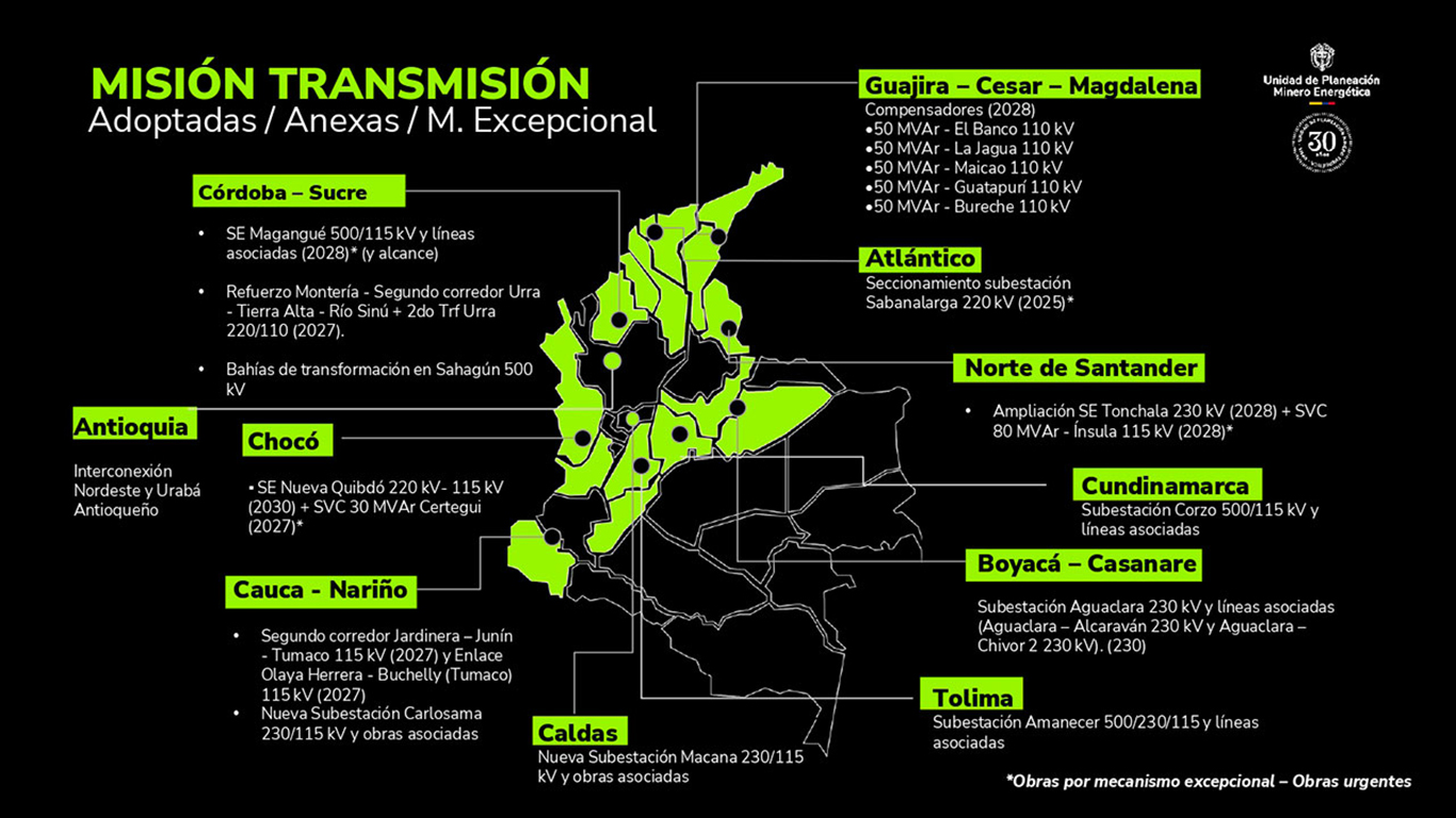 Avance En Transición Energética Más Del 10 De La Energía Consumida En